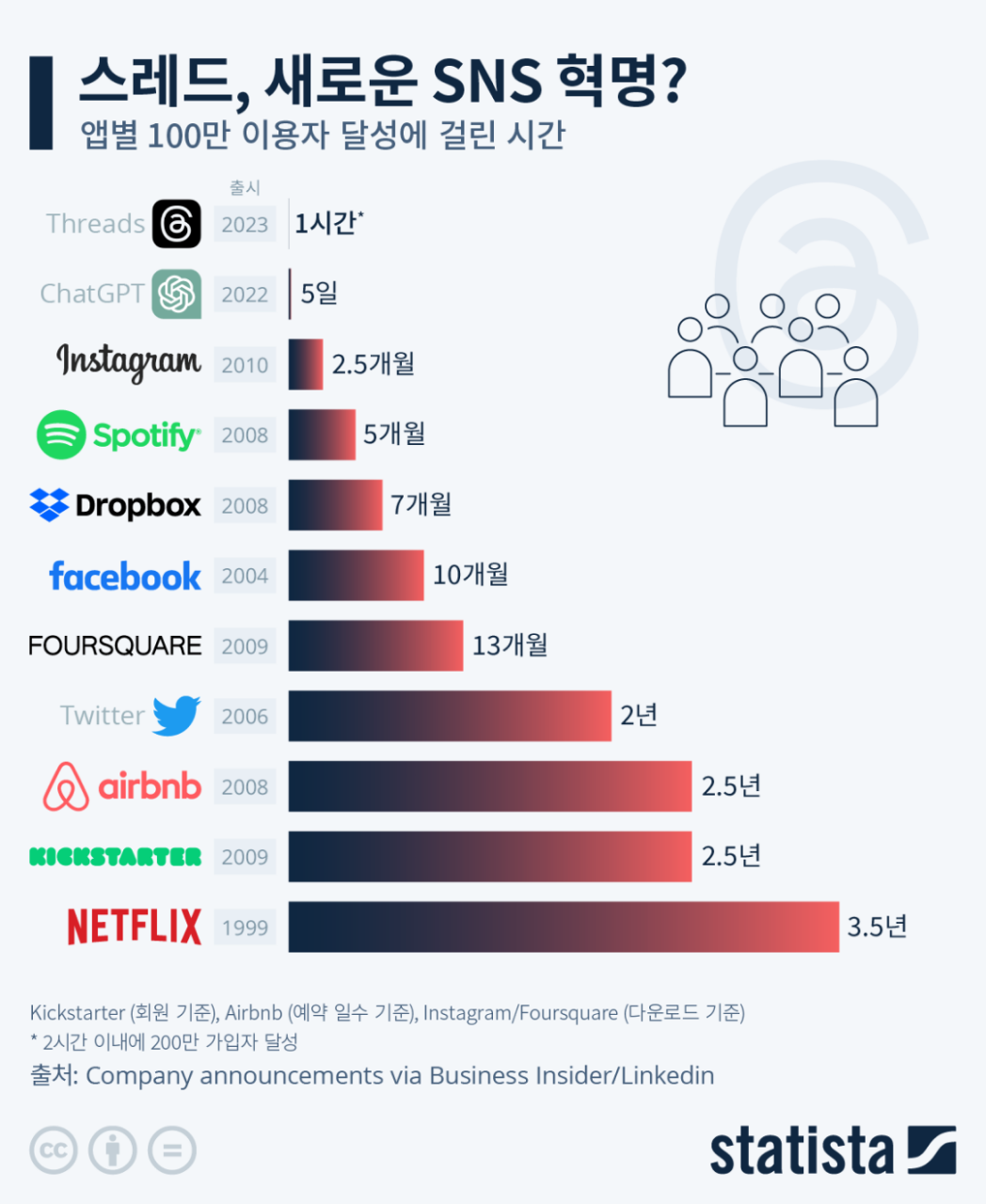 2편 : 파이가 경제적 자유를 가져올 수 있을까?